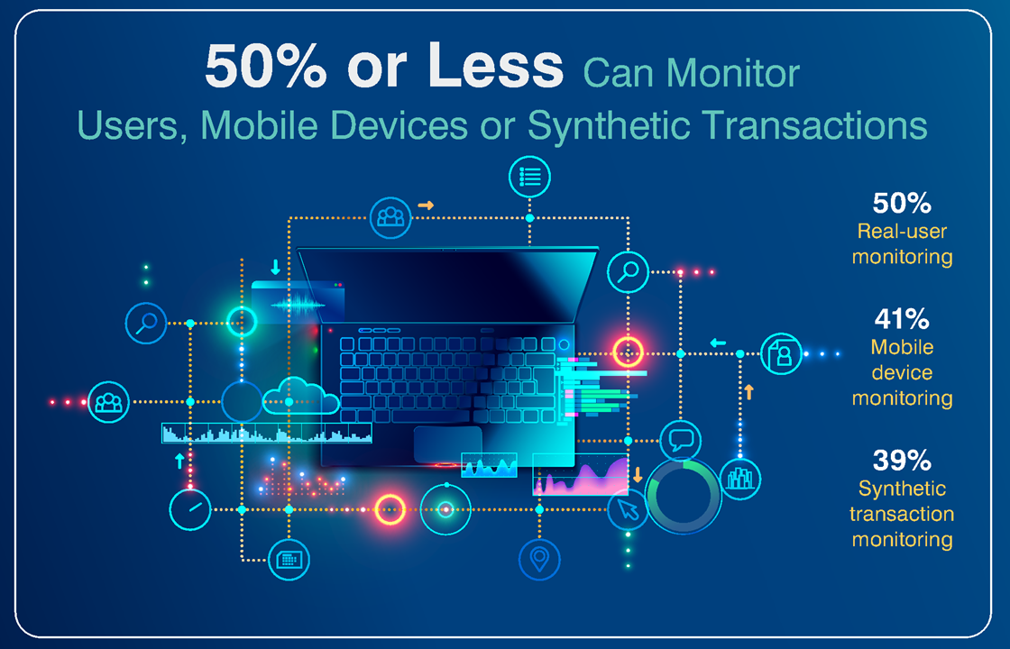 June 2019 Study Reveals Critical Gaps in Application Performance Monitoring