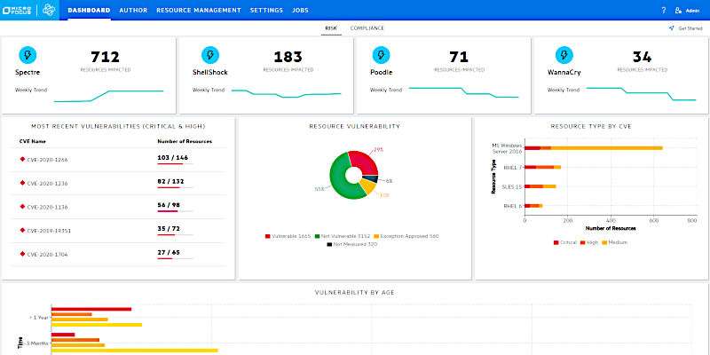 Proactive vulnerability risk management