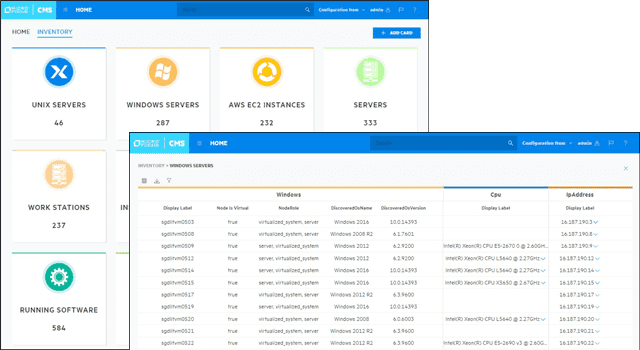 Communicate, share, and report