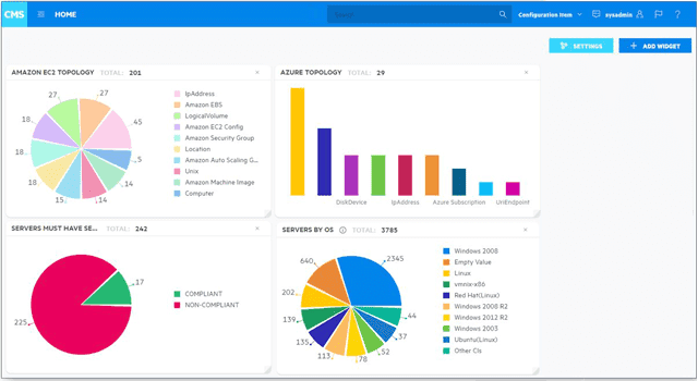 Enforce compliance with IT policies