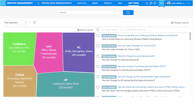 Unburden service desk agents