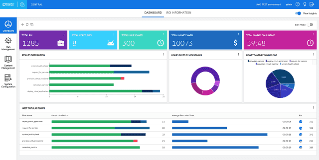 Powerful orchestration