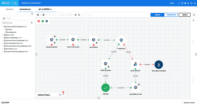 Authoring made simple