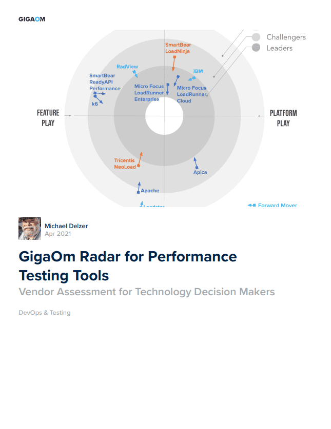 GigaOm Radar Report for Performance Testing Tools