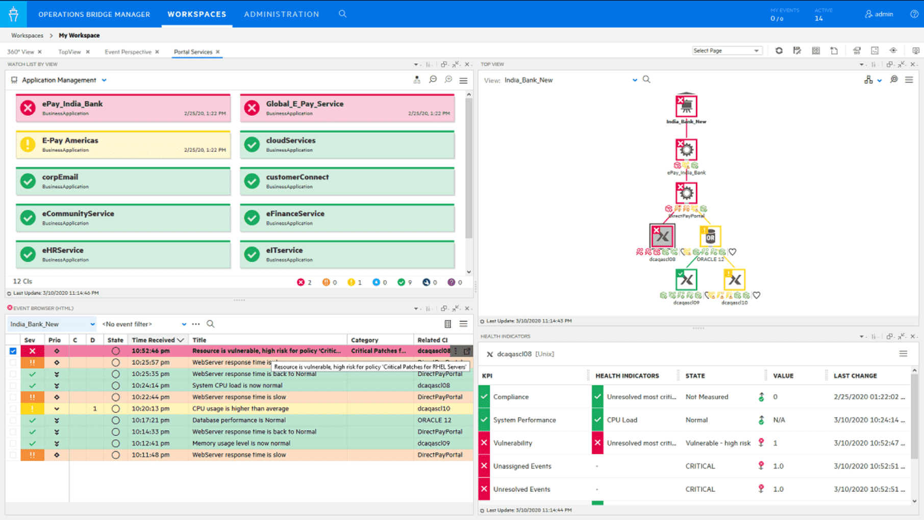 Operations Bridge Manager (OBM) integration