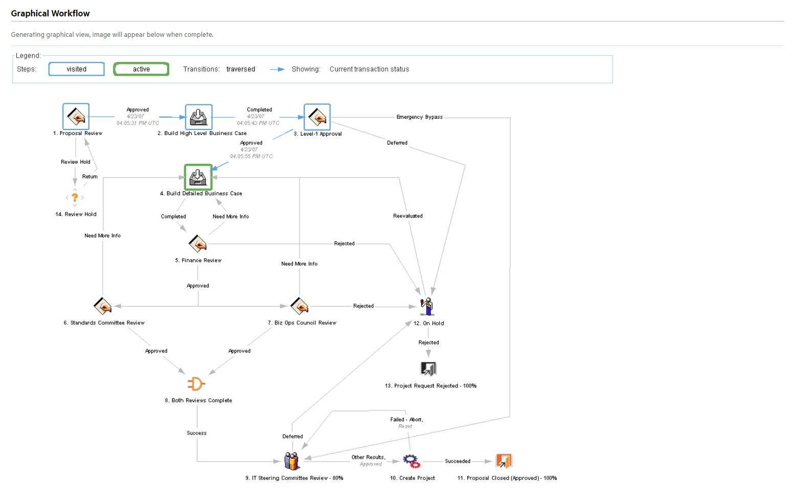 PPM, Project and Portfolio Management Software | Micro Focus