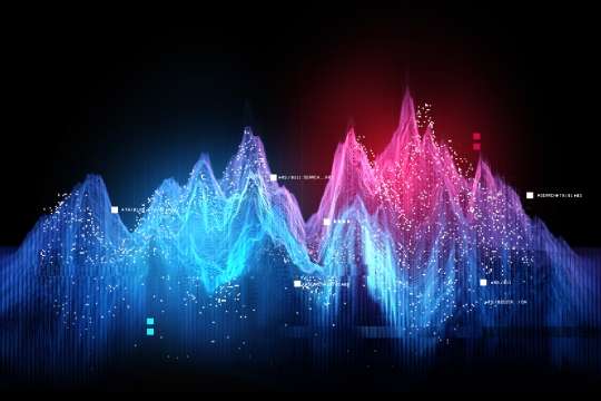 Audio Analytics