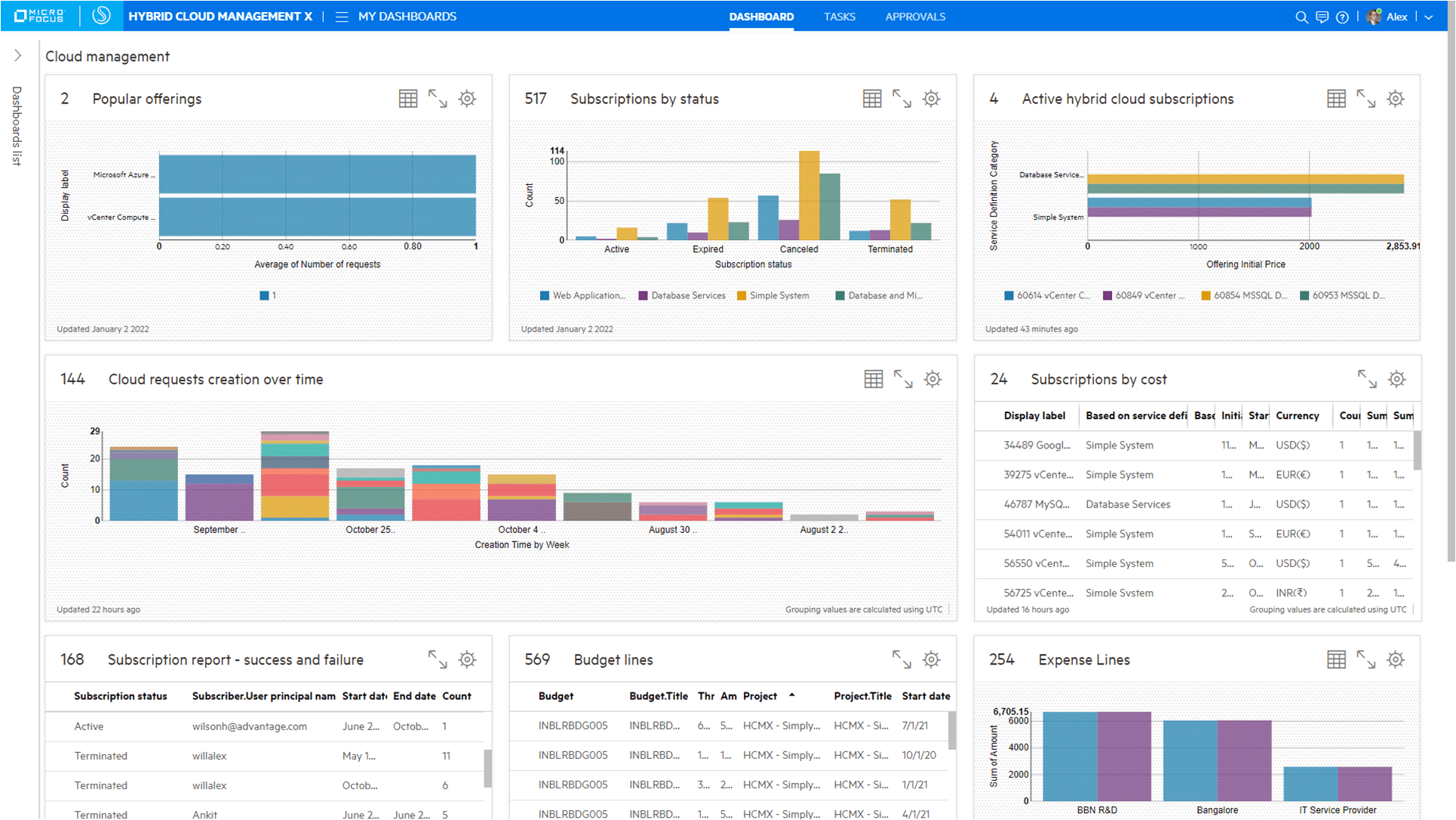 Govern over the hybrid IT ecosystem 