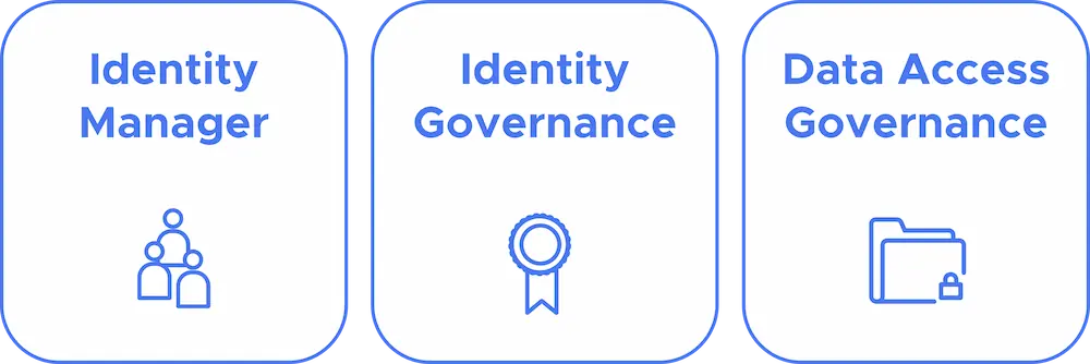 Identity Manager, Identity Governance, Data Access Governance