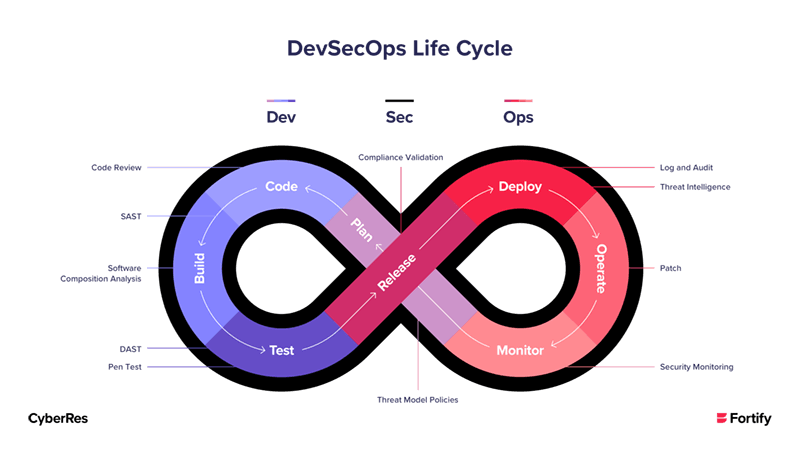 What Is The Software Development Life Cycle SDLC Micro Focus